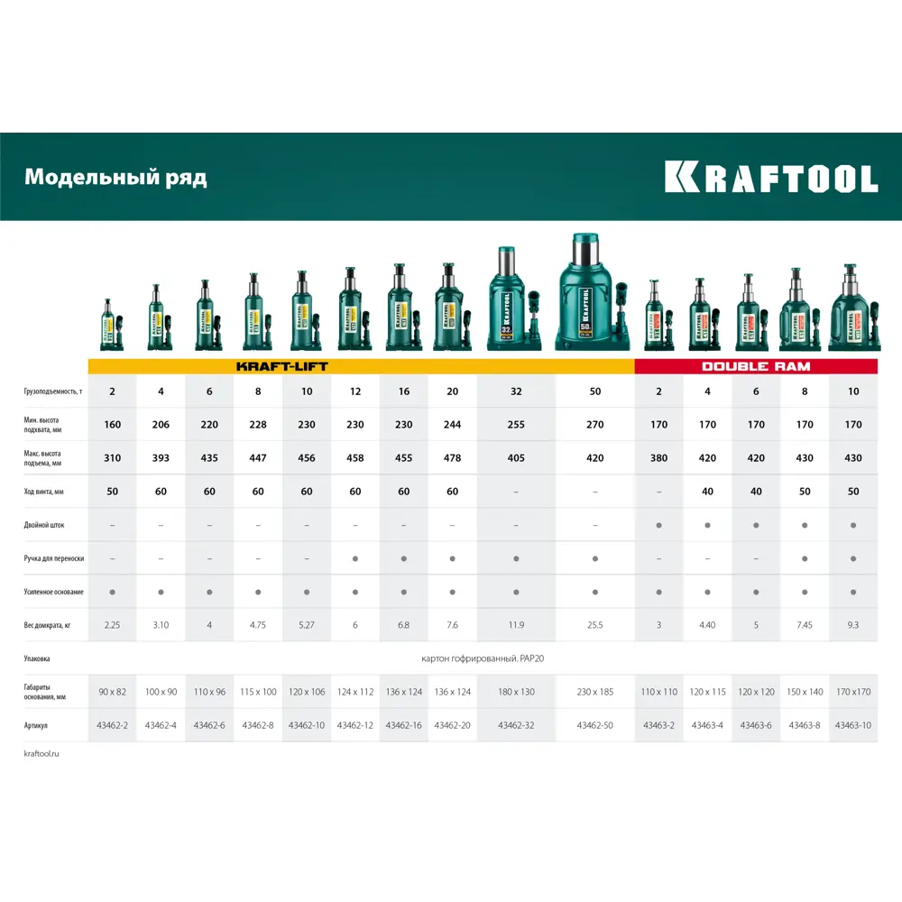 Фото 3 Домкрат бутылочный гидравлический Kraftool 43462-12_z01 до 12 т, 230-458 мм Фото 3 Домкрат бутылочный гидравлический Kraftool 43462-12_z01 до 12 т, 230-458 мм