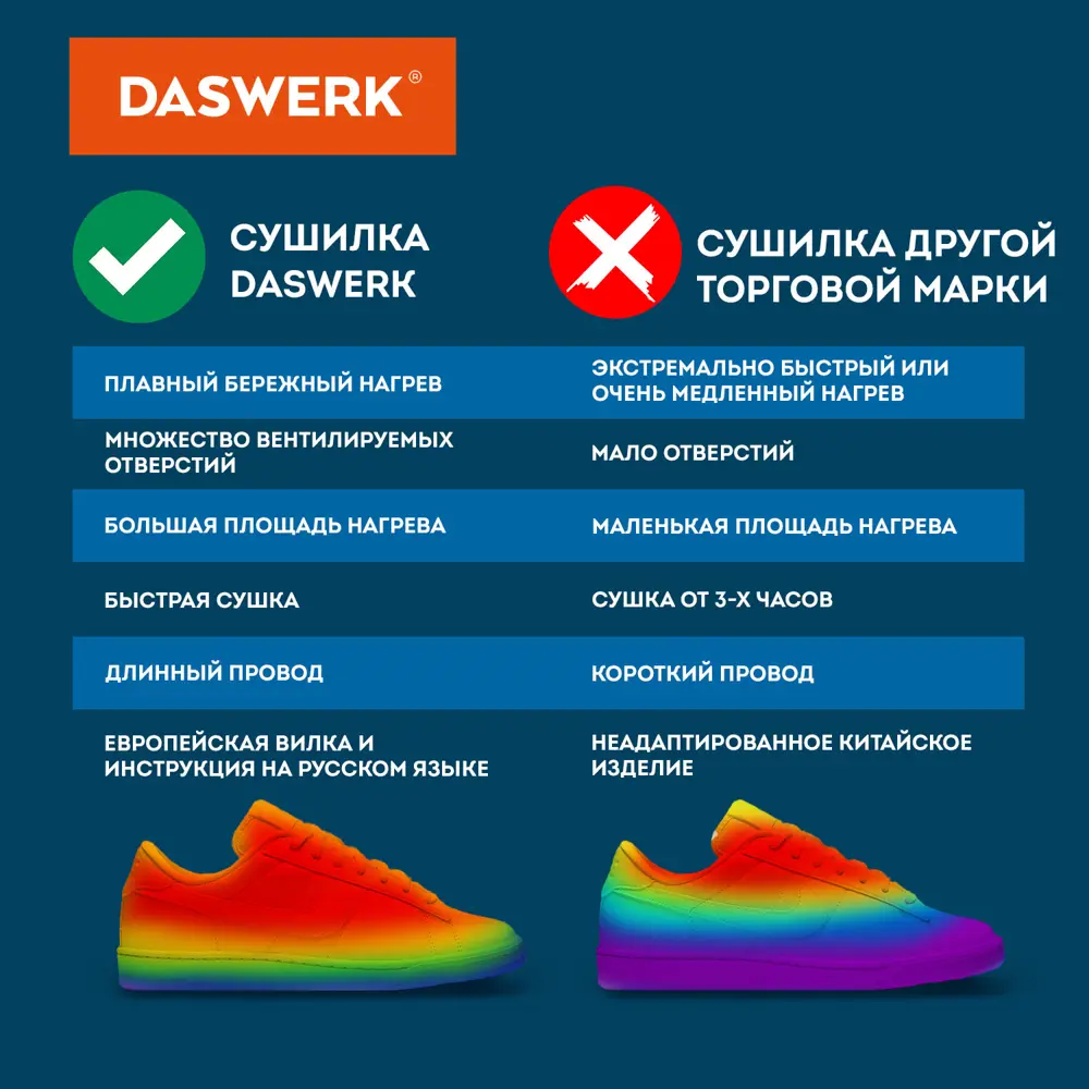 Фото 9 Сушилка для обуви с подсветкой Daswerk Das Haus 456196 цвет желтый Фото 9 Сушилка для обуви с подсветкой Daswerk Das Haus 456196 цвет желтый