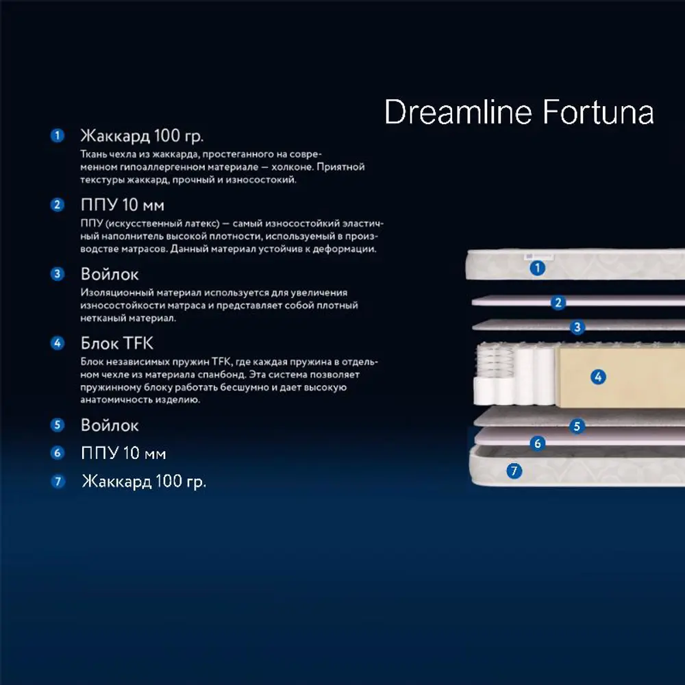 Фото 2 Матрас Dreamline Fortuna 170x190x17 см независимый пружинный блок, двуспальный Фото 2 Матрас Dreamline Fortuna 170x190x17 см независимый пружинный блок, двуспальный