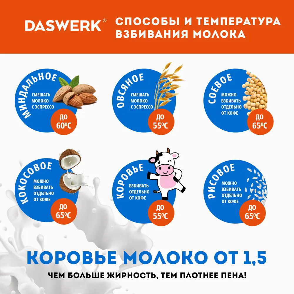 Фото 10 Капучинатор Daswerk 456182 0 Вт цвет серебряный Фото 10 Капучинатор Daswerk 456182 0 Вт цвет серебряный