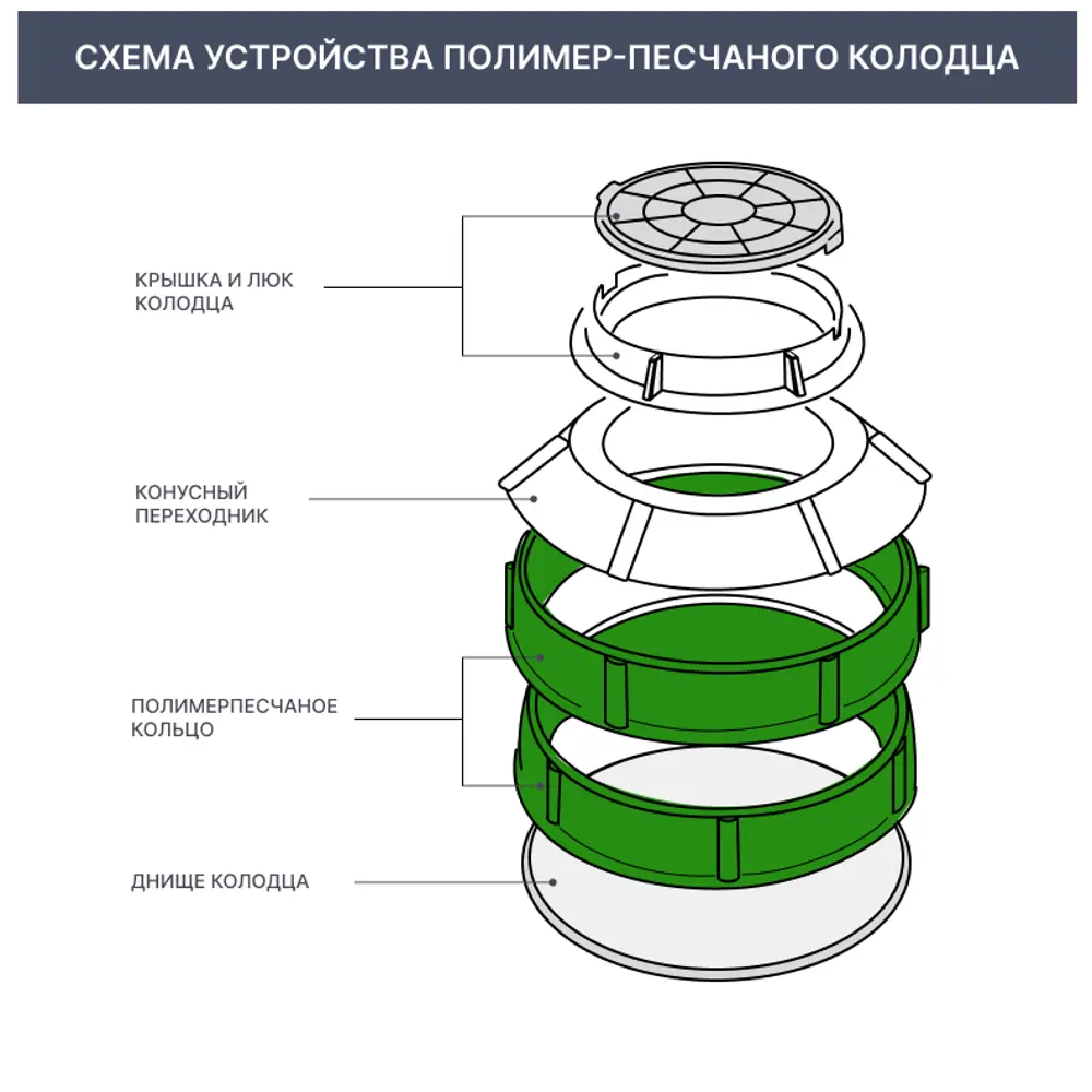 Фото 2 Полимерпесчаное кольцо колодца Ø 1100 мм Фото 2 Полимерпесчаное кольцо колодца Ø 1100 мм