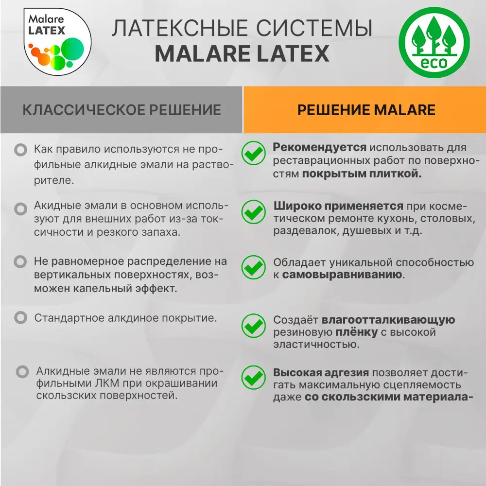 Фото 4 Краска для пластика пенопласта Malare PlastiC Latex быстросохнущая матовая цвет акварельно-голубой 2 л Фото 4 Краска для пластика пенопласта Malare PlastiC Latex быстросохнущая матовая цвет акварельно-голубой 2 л