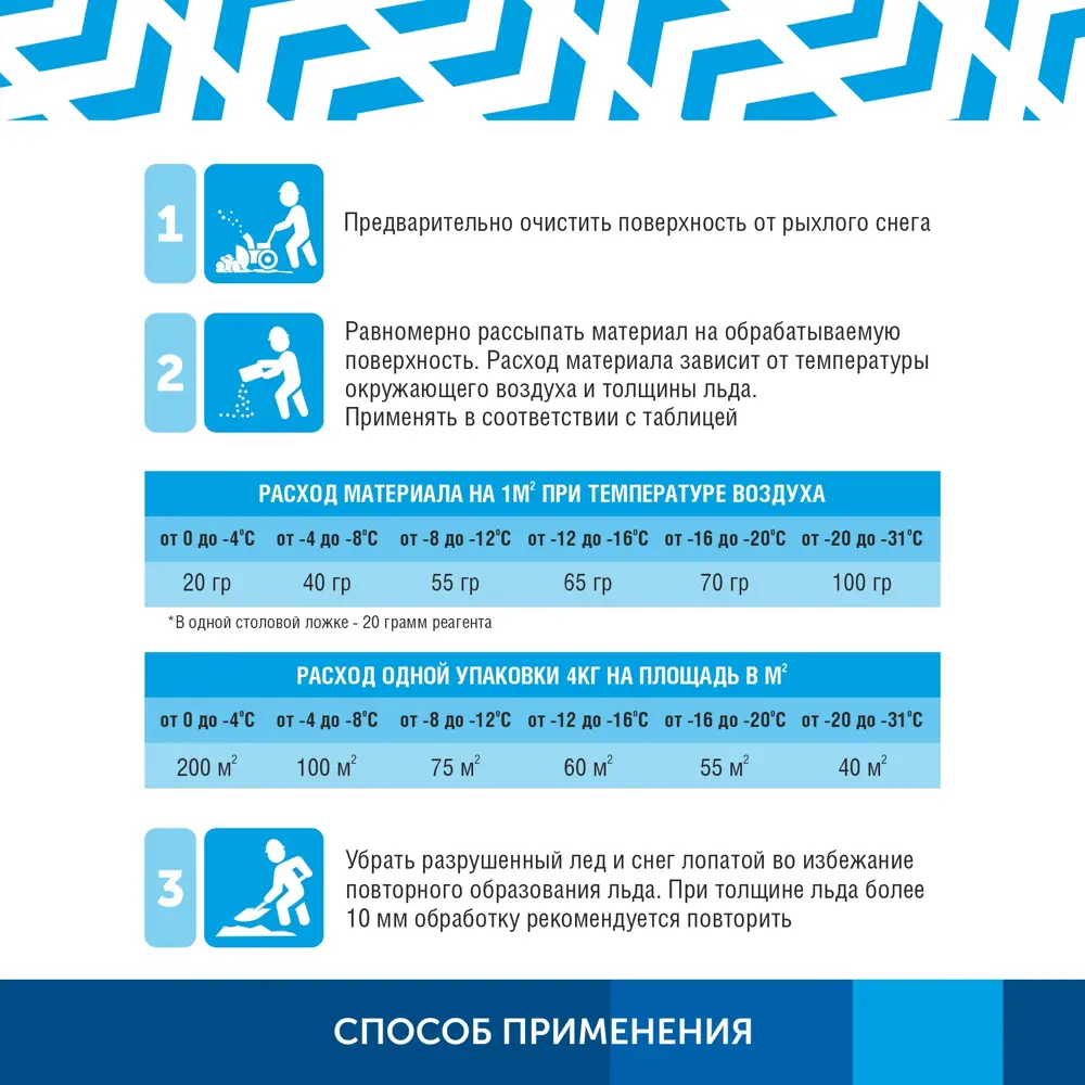 Фото 3 Антигололедный реагент Raceguard Universal 4 кг Фото 3 Антигололедный реагент Raceguard Universal 4 кг
