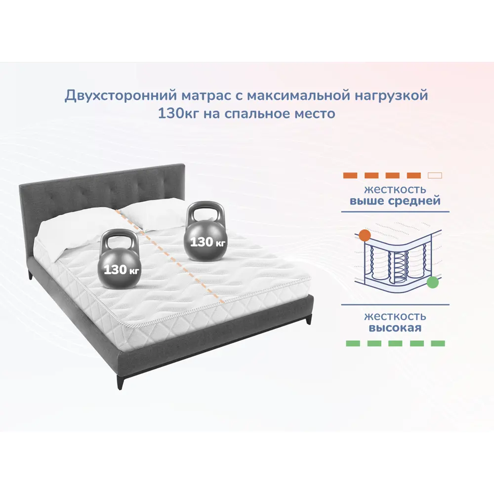 Фото 5 Матрас Димакс Relmas Solid 3Zone 160x200x21 см независимый пружинный блок, двуспальный Фото 5 Матрас Димакс Relmas Solid 3Zone 160x200x21 см независимый пружинный блок, двуспальный