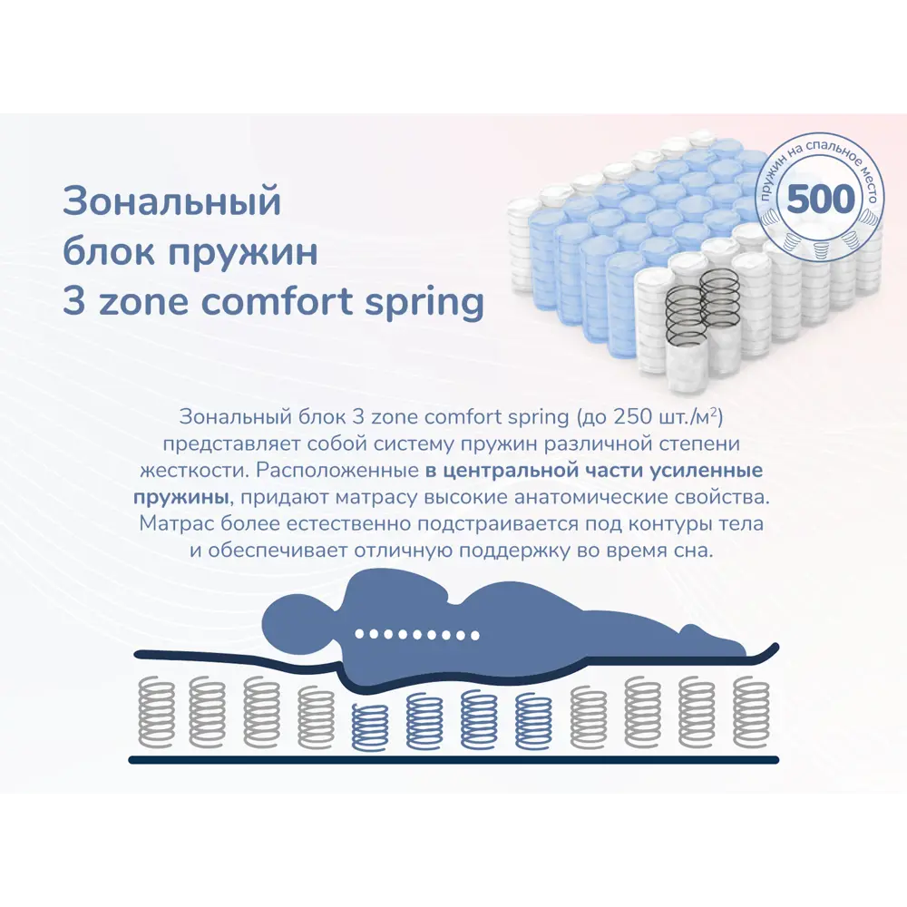 Фото 6 Матрас Димакс Relmas Solid 3Zone 160x200x21 см независимый пружинный блок, двуспальный Фото 6 Матрас Димакс Relmas Solid 3Zone 160x200x21 см независимый пружинный блок, двуспальный