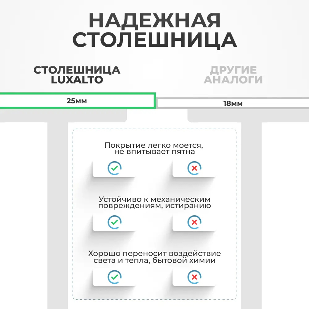 Фото 2 Столешница для письменного стола PROtect 140x70x2.5 см ЛДСП цвет дуб серо-бежевый Фото 2 Столешница для письменного стола PROtect 140x70x2.5 см ЛДСП цвет дуб серо-бежевый