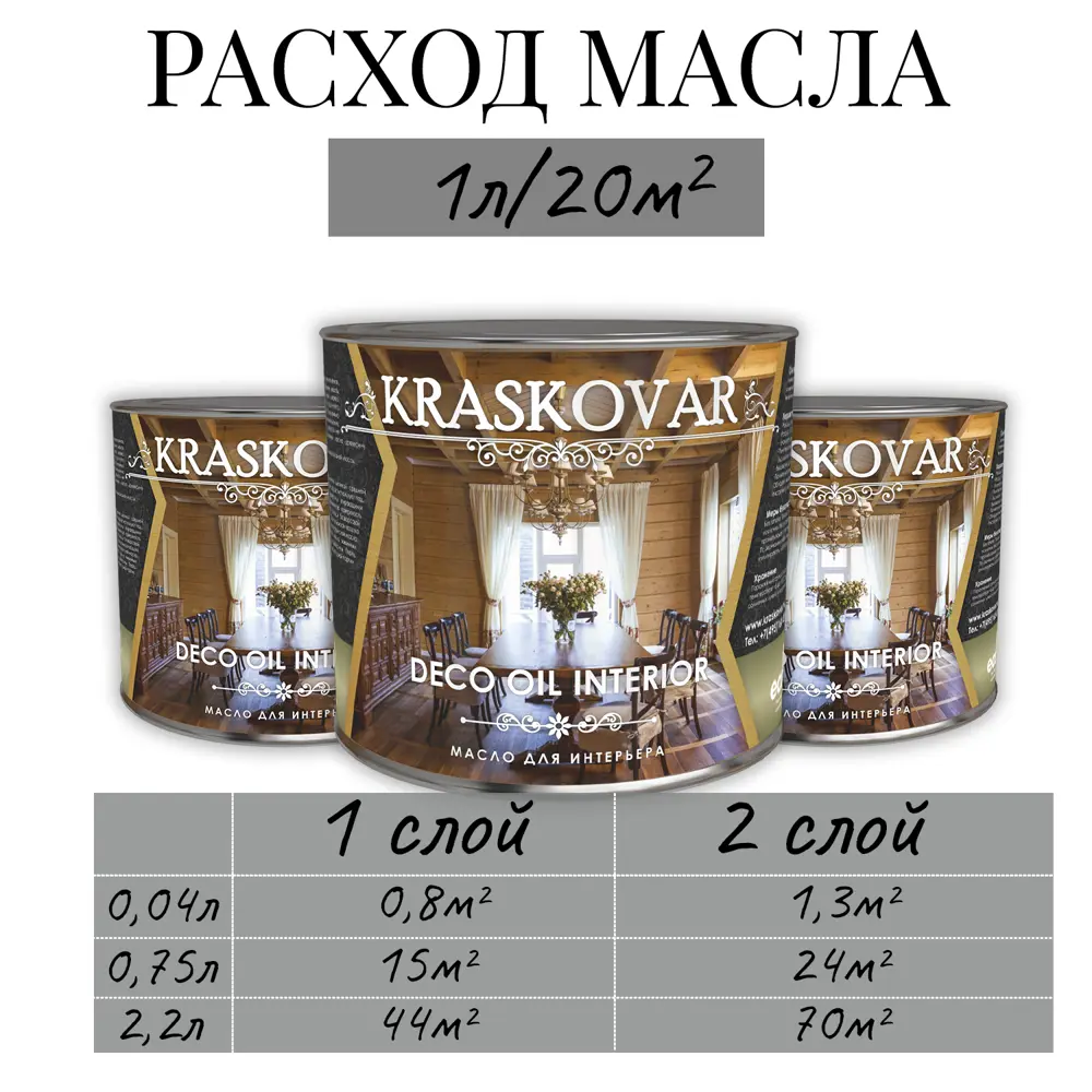 Фото 9 Масло для интерьера Kraskovar Deco Oil Interior Карамель 0.75 л Фото 9 Масло для интерьера Kraskovar Deco Oil Interior Карамель 0.75 л