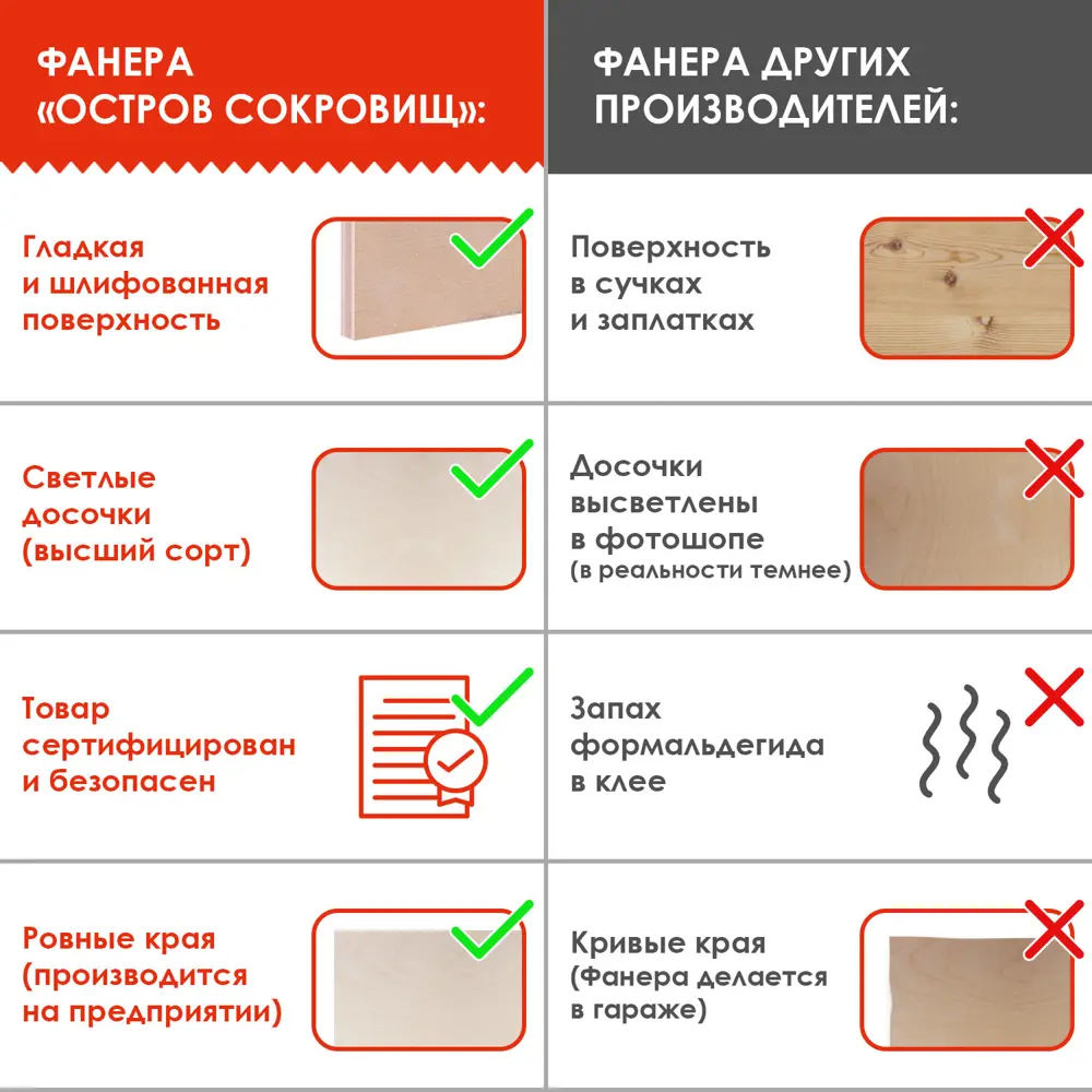 Фото 3 Заготовки деревянные для выжигания Остров сокровищ 150649, выпиливания, росписи, А4, набор 2 штуки Фото 3 Заготовки деревянные для выжигания Остров сокровищ 150649, выпиливания, росписи, А4, набор 2 штуки