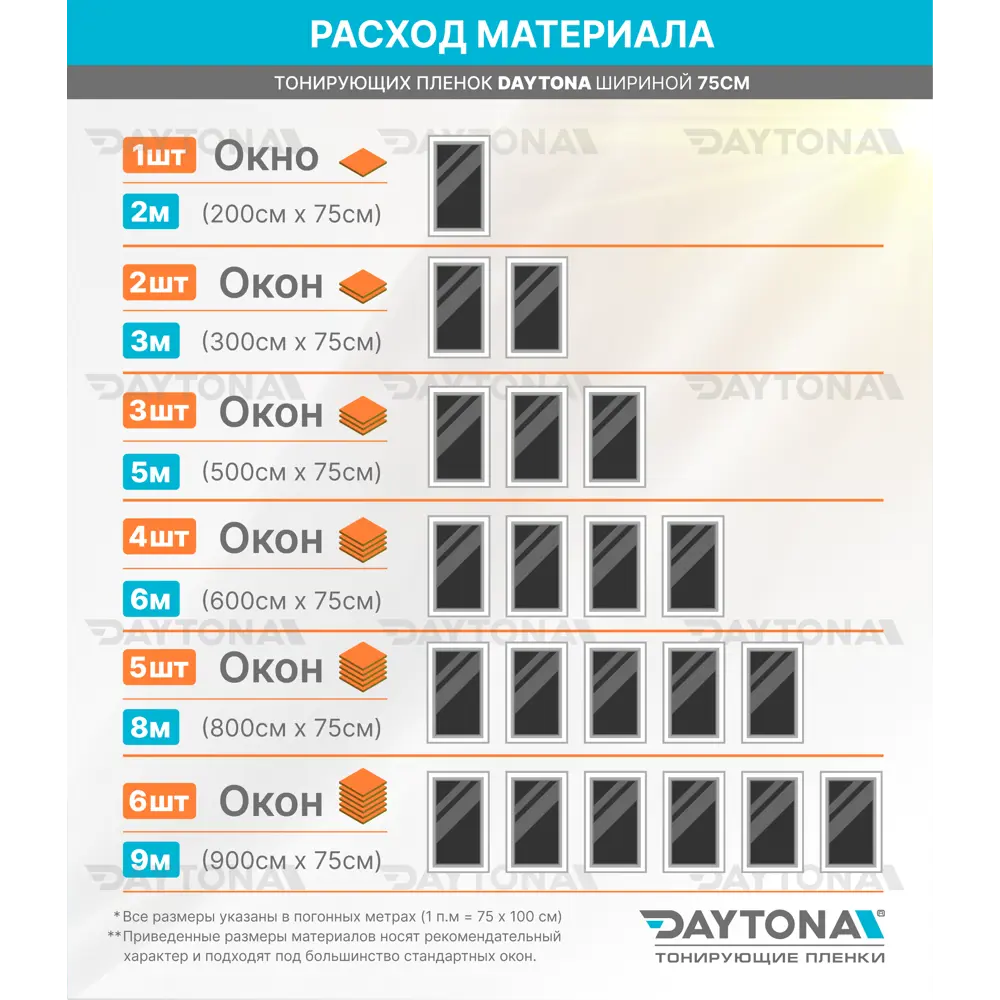 Фото 6 Пленка самоклеящаяся для стекла Daytona MP1198075060 0.75x6 м, цвет черный Фото 6 Пленка самоклеящаяся для стекла Daytona MP1198075060 0.75x6 м, цвет черный