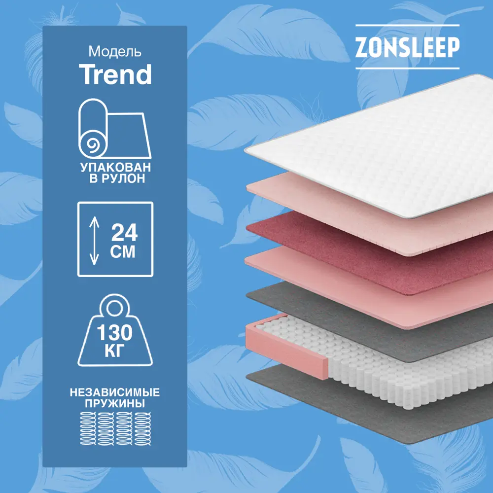 Фото 3 Матрас ZonSleep Trend 120x200x22 см независимый пружинный блок, полутораспальный Фото 3 Матрас ZonSleep Trend 120x200x22 см независимый пружинный блок, полутораспальный