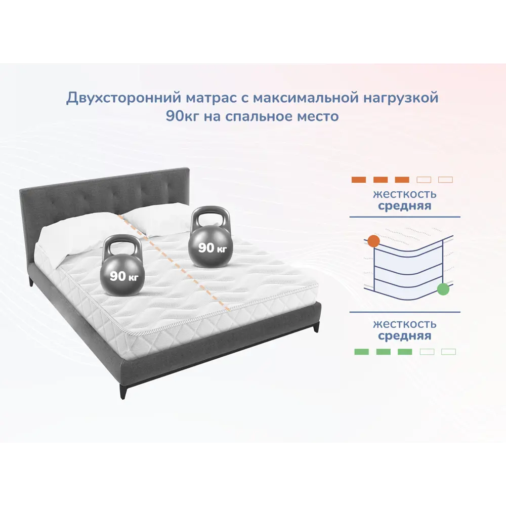 Фото 6 Матрас Димакс Relmas Foam Roll 120x190x10 см беспружинный, односпальный Фото 6 Матрас Димакс Relmas Foam Roll 120x190x10 см беспружинный, односпальный