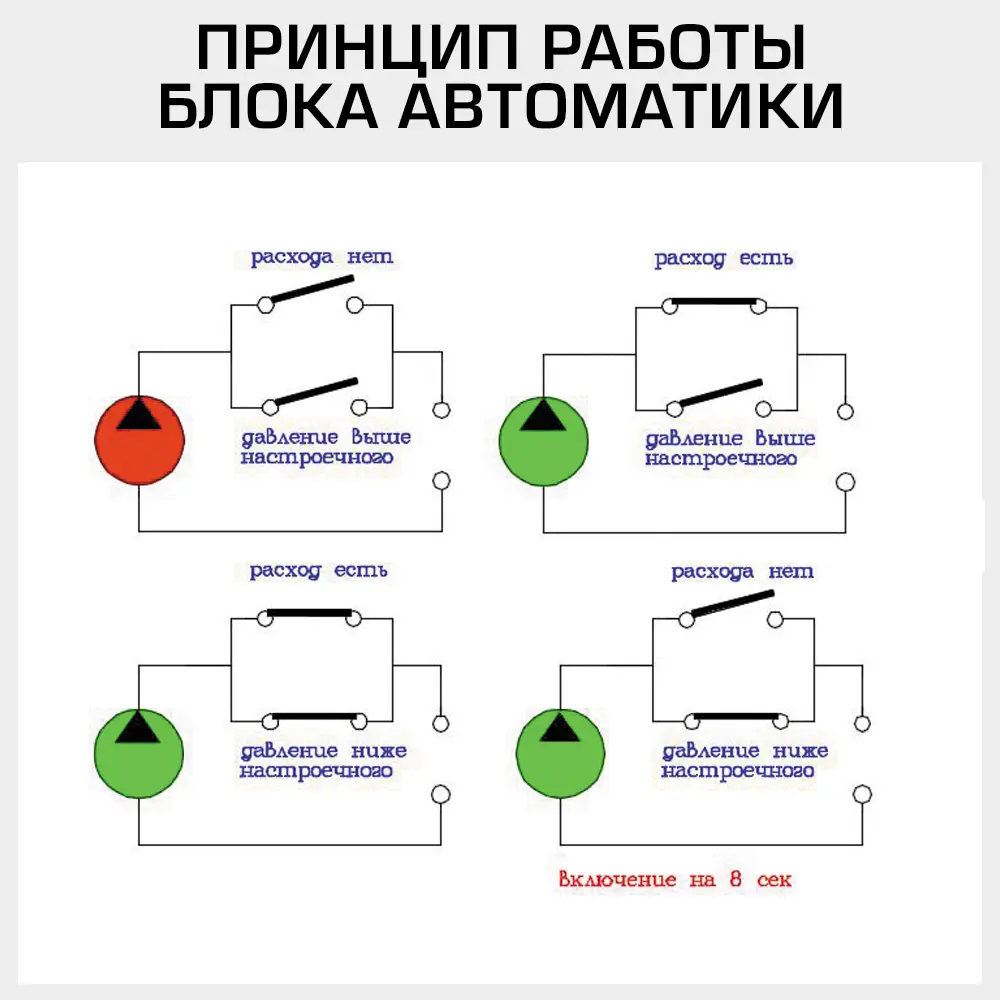 Фото 3 Блок автоматики насоса с реле давления Valtec VT.EPC.11.06 1.5-3 бар Фото 3 Блок автоматики насоса с реле давления Valtec VT.EPC.11.06 1.5-3 бар