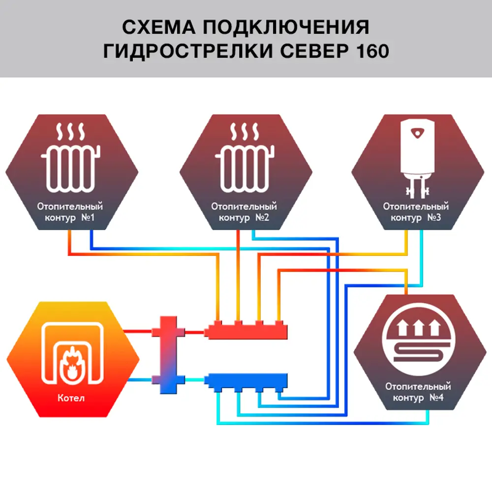 Фото 2 Гидрострелка Север 160 кВт - гидравлический разделитель напольный фланцевый для котла/системы отопления Фото 2 Гидрострелка Север 160 кВт - гидравлический разделитель напольный фланцевый для котла/системы отопления