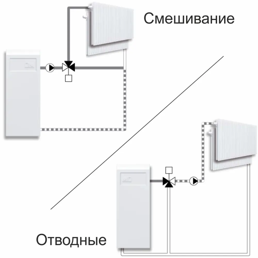 Фото 6 Клапан смесительный трехходовой Esbe VRG131 DN25 Kvs 6.3 1" внутренняя резьба Фото 6 Клапан смесительный трехходовой Esbe VRG131 DN25 Kvs 6.3 1" внутренняя резьба