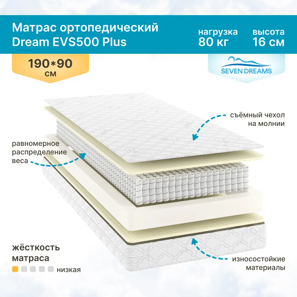 Фото Матрас Seven Dreams Dream EVS500 Plus 90x16x190 см независимый пружинный блок, односпальный Фото Матрас Seven Dreams Dream EVS500 Plus 90x16x190 см независимый пружинный блок, односпальный