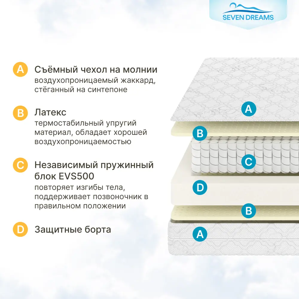 Фото 5 Матрас Seven Dreams Dream EVS500 Plus 90x16x195 см независимый пружинный блок, односпальный Фото 5 Матрас Seven Dreams Dream EVS500 Plus 90x16x195 см независимый пружинный блок, односпальный