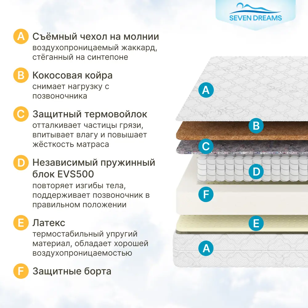 Фото 5 Матрас Seven Dreams Hard lux EVS500 80x14x200 см независимый пружинный блок, односпальный Фото 5 Матрас Seven Dreams Hard lux EVS500 80x14x200 см независимый пружинный блок, односпальный