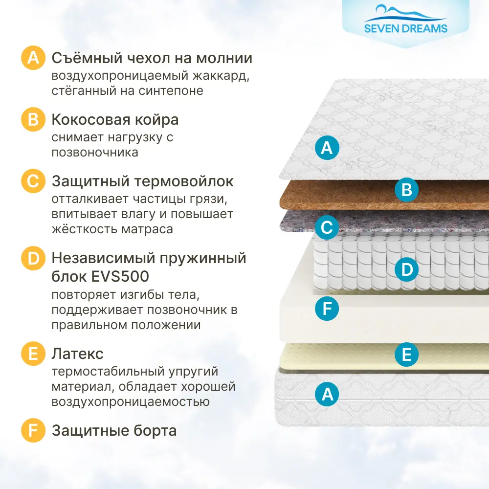 Фото 4 Матрас Seven Dreams Hard lux EVS500 Plus 90x16x195 см независимый пружинный блок, односпальный Фото 4 Матрас Seven Dreams Hard lux EVS500 Plus 90x16x195 см независимый пружинный блок, односпальный