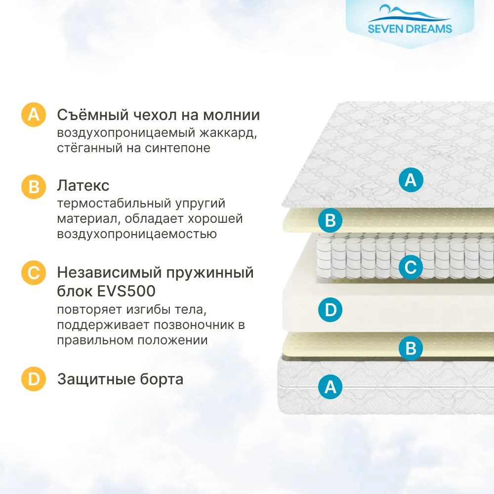 Фото 5 Матрас Seven Dreams Dream EVS500 90x12x180 см независимый пружинный блок, односпальный Фото 5 Матрас Seven Dreams Dream EVS500 90x12x180 см независимый пружинный блок, односпальный