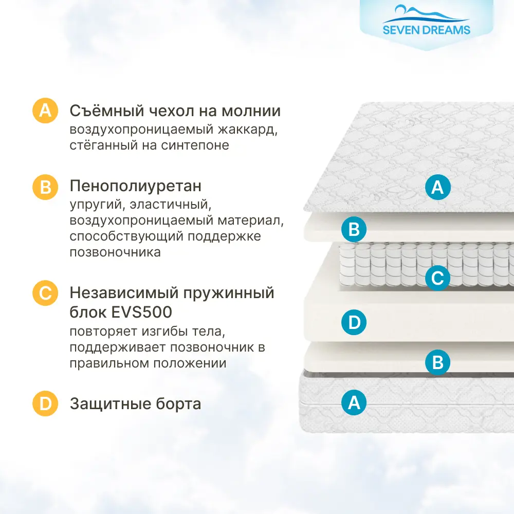 Фото 5 Матрас Seven Dreams Dream EVS500 Classic 80x14x180 см независимый пружинный блок, односпальный Фото 5 Матрас Seven Dreams Dream EVS500 Classic 80x14x180 см независимый пружинный блок, односпальный