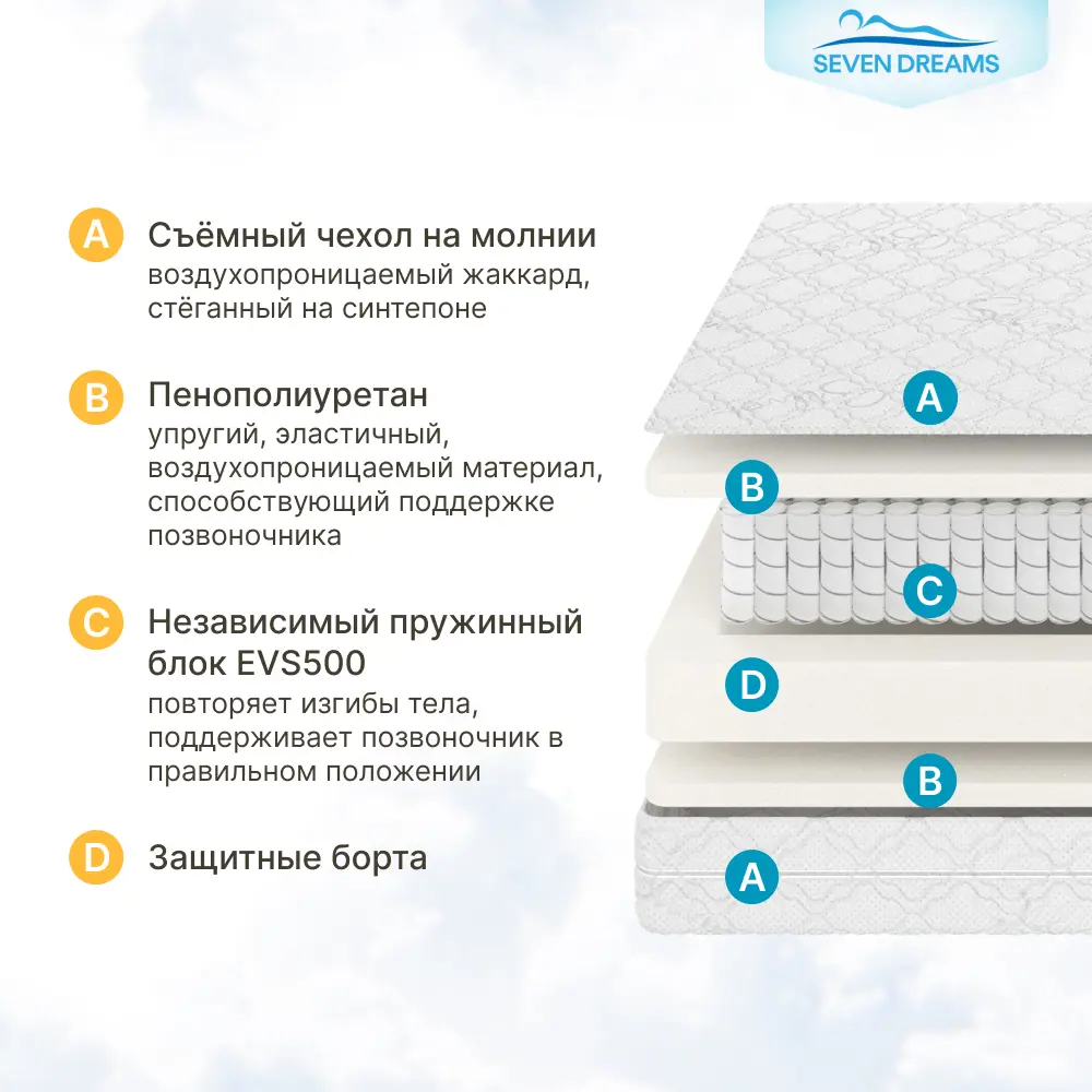 Фото 5 Матрас Seven Dreams Dream EVS500 Classic Plus 90x18x200 см независимый пружинный блок, односпальный