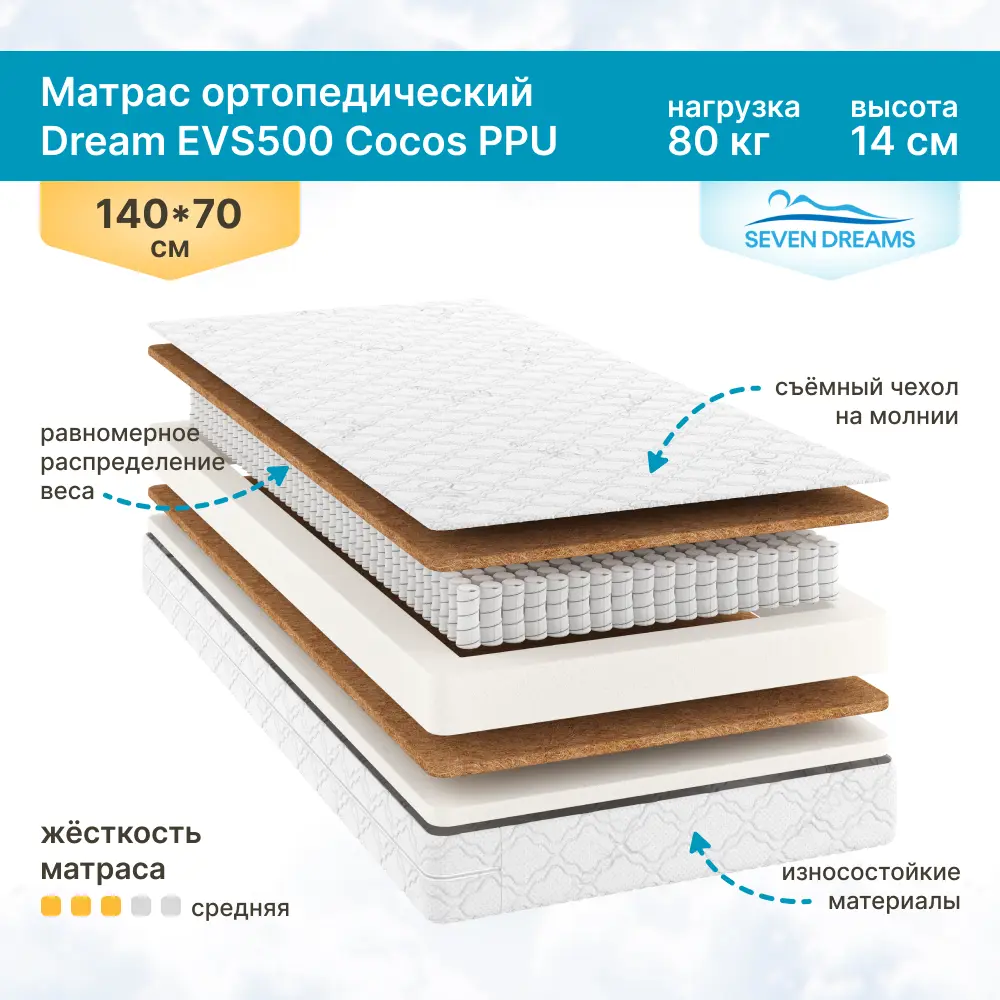 Фото Матрас Seven Dreams Dream EVS500 Cocos 70x14x140 см независимый пружинный блок, односпальный Фото Матрас Seven Dreams Dream EVS500 Cocos 70x14x140 см независимый пружинный блок, односпальный