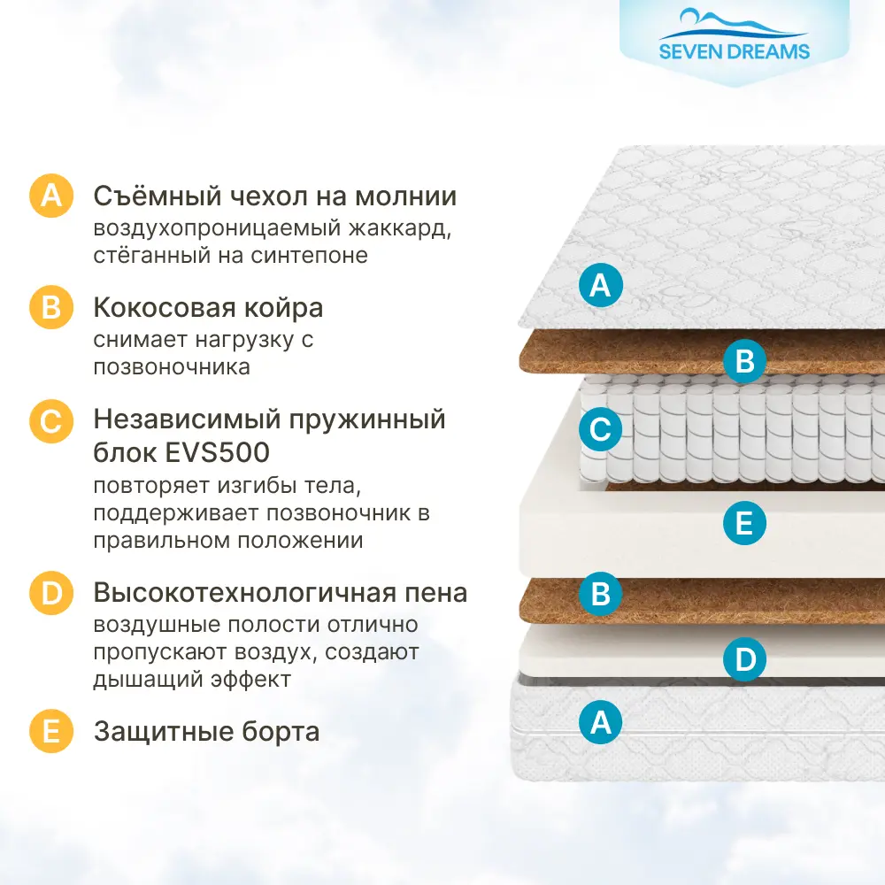 Фото 5 Матрас Seven Dreams Dream EVS500 Cocos 120x18x200 см независимый пружинный блок, односпальный Фото 5 Матрас Seven Dreams Dream EVS500 Cocos 120x18x200 см независимый пружинный блок, односпальный