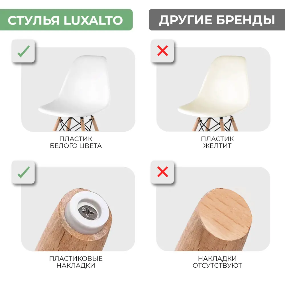 Фото 7 Комплект кухонных стульев 2 шт PROtect 83x41x46 см ABS-пластик цвет белый Фото 7 Комплект кухонных стульев 2 шт PROtect 83x41x46 см ABS-пластик цвет белый