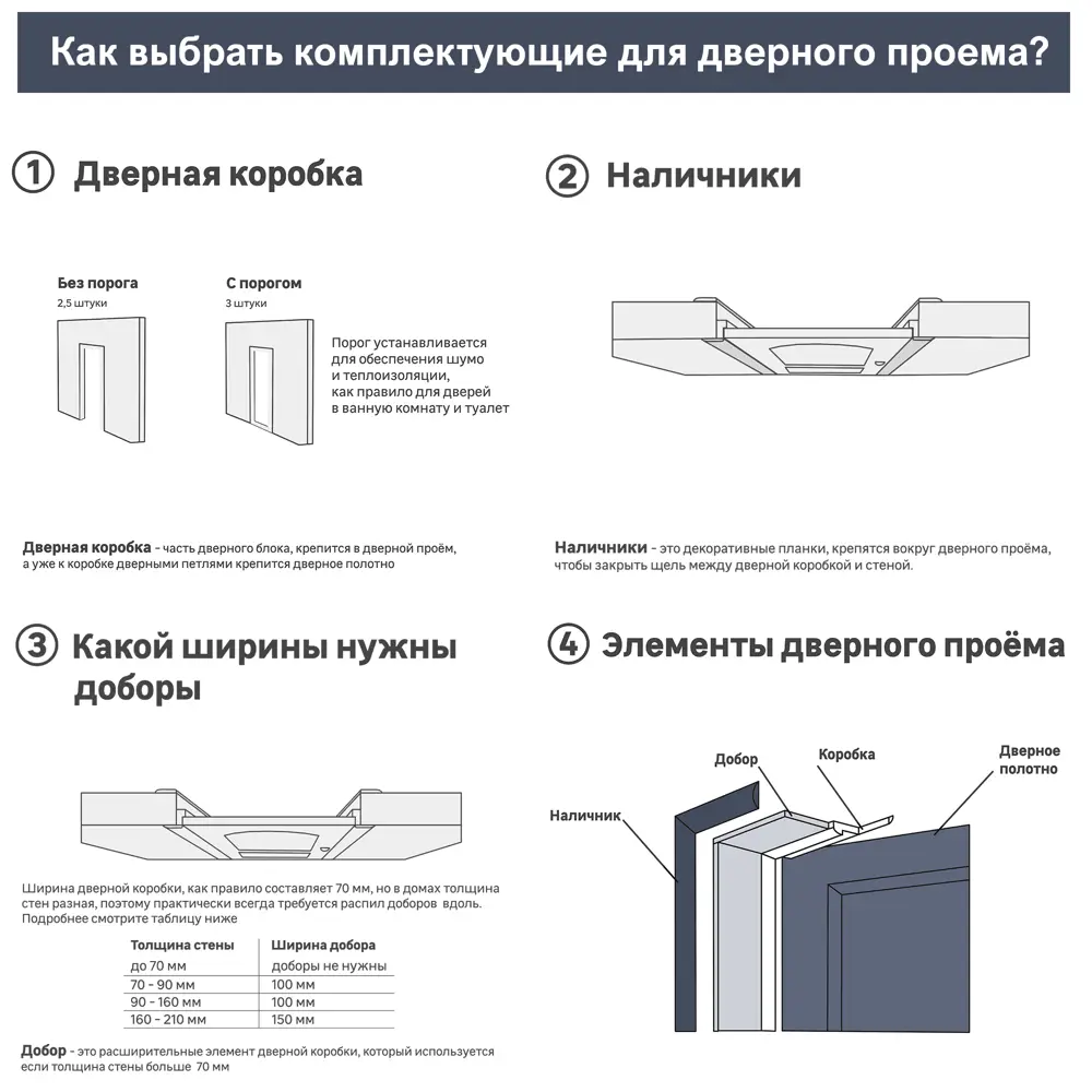 Фото 2 Дверь межкомнатная остеклённая с замком и петлями в комплекте Ларго 3 60x200 см эмаль цвет белый Фото 2 Дверь межкомнатная остеклённая с замком и петлями в комплекте Ларго 3 60x200 см эмаль цвет белый