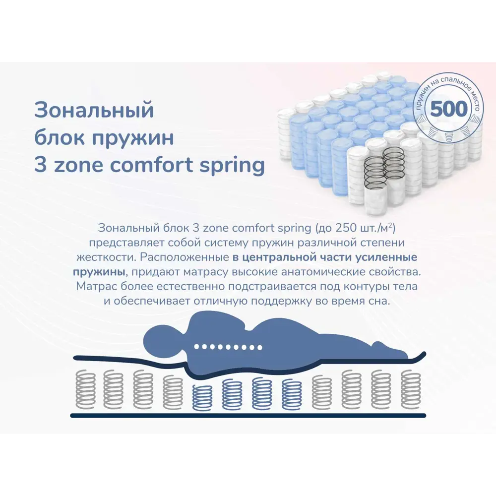 Фото 6 Матрас Димакс Relmas Cocos 3Zone 160x190x18 см независимый пружинный блок, двуспальный Фото 6 Матрас Димакс Relmas Cocos 3Zone 160x190x18 см независимый пружинный блок, двуспальный