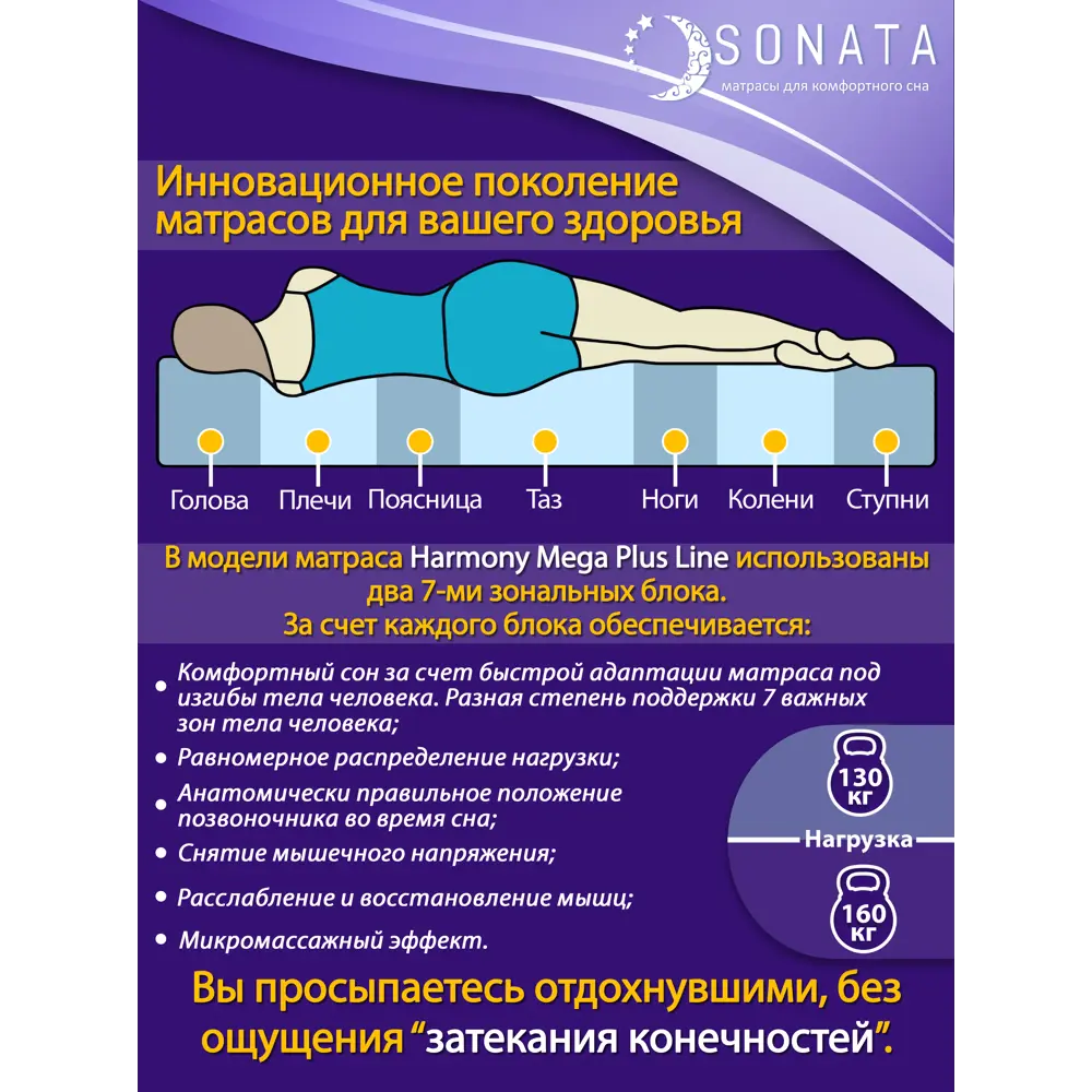 Фото 2 Матрас Sonata 7 зон 160x200x20 см беспружинный, двуспальный Фото 2 Матрас Sonata 7 зон 160x200x20 см беспружинный, двуспальный