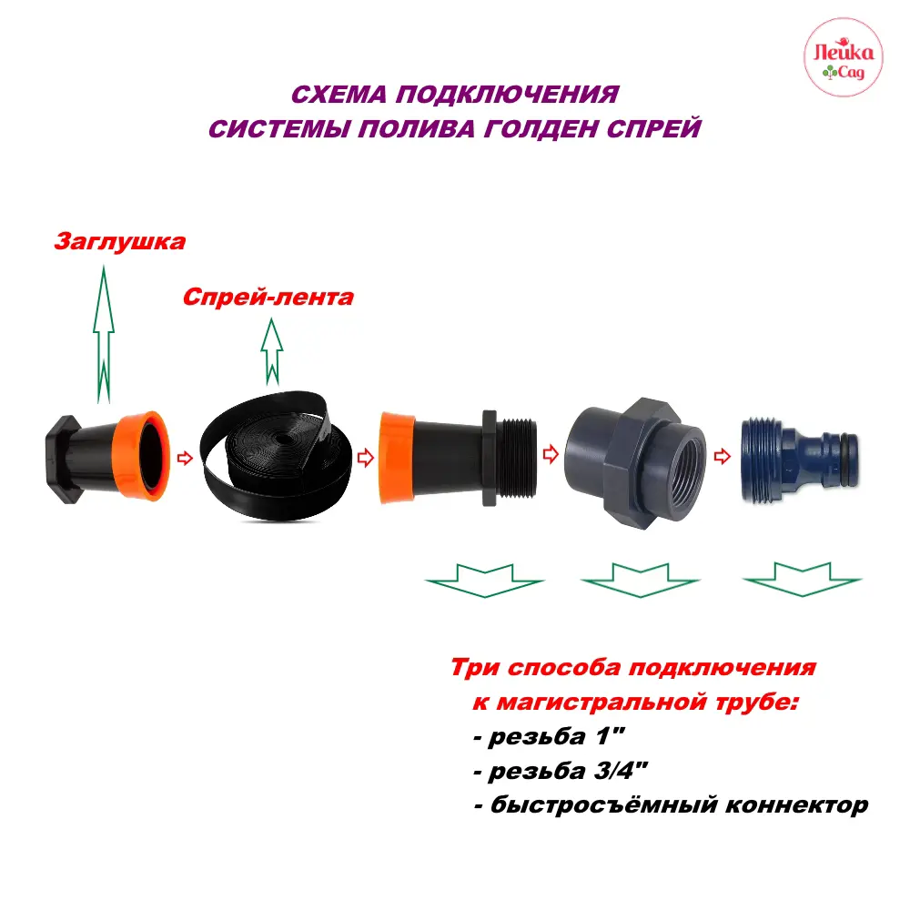 Фото 4 Набор поверхностного полива Туман Лейка Сад 32 мм Фото 4 Набор поверхностного полива Туман Лейка Сад 32 мм