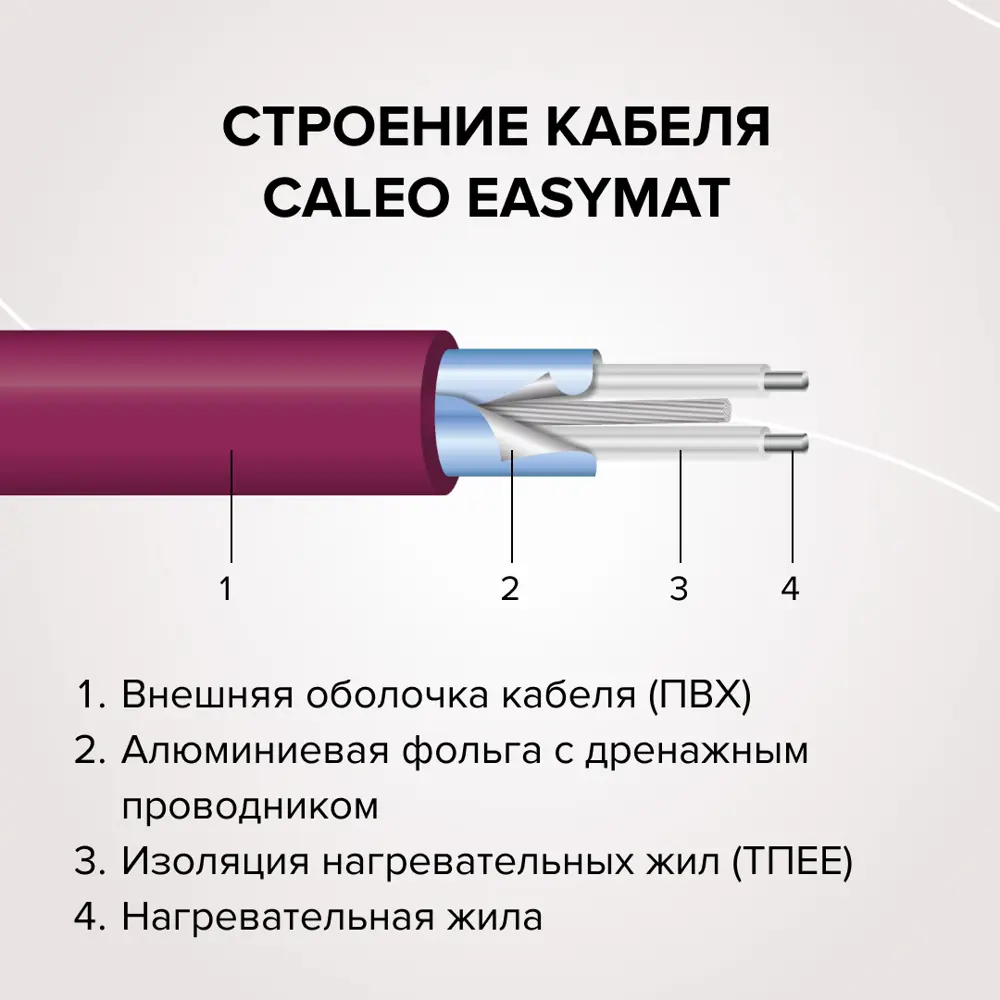Фото 6 Нагревательный мат для теплого пола Caleo Easymat 4 м² 560 Вт Фото 6 Нагревательный мат для теплого пола Caleo Easymat 4 м² 560 Вт