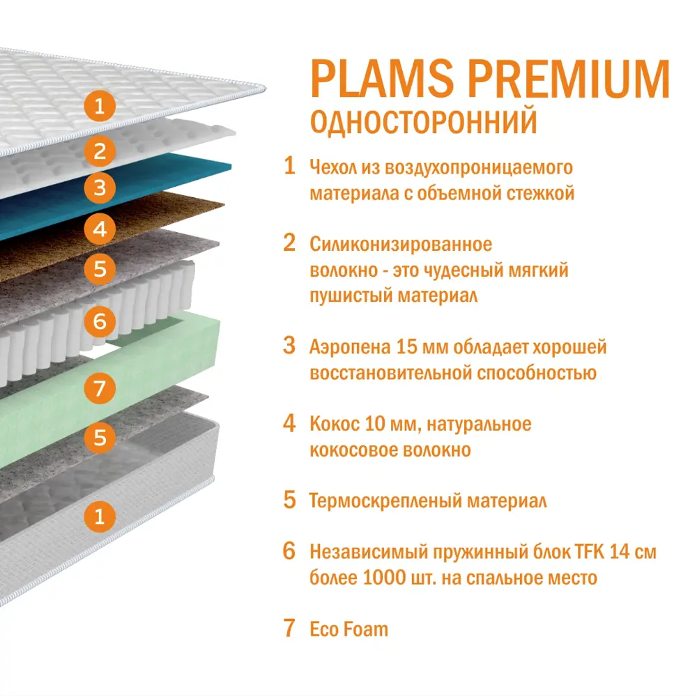 Фото Матрас Plams Premium 140x200x18 см односторонний, независимый пружинный блок, полутораспальный Фото Матрас Plams Premium 140x200x18 см односторонний, независимый пружинный блок, полутораспальный