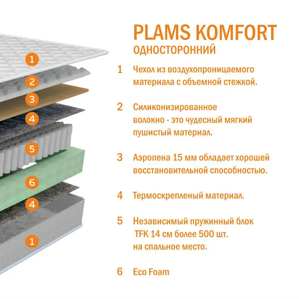 Фото 4 Матрас Plams Komfort 160x190x16 см односторонний, независимый пружинный блок, двуспальный Фото 4 Матрас Plams Komfort 160x190x16 см односторонний, независимый пружинный блок, двуспальный
