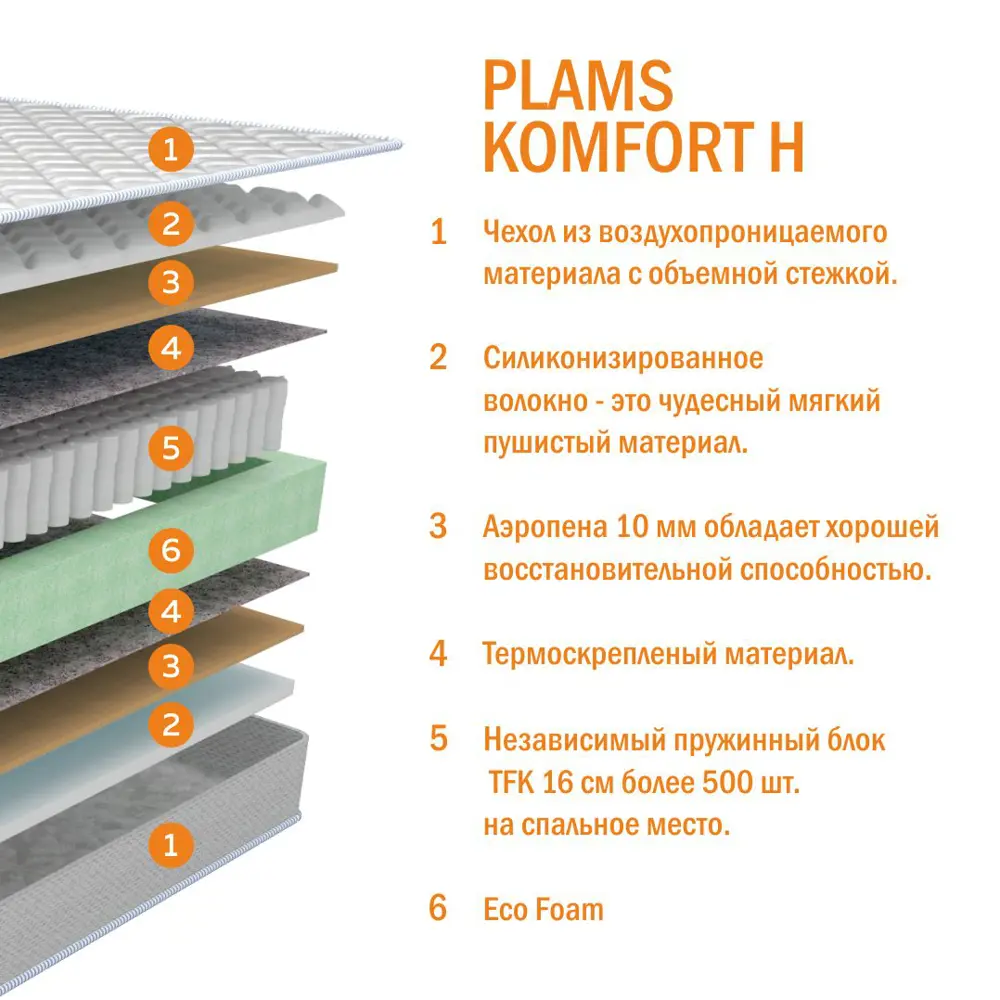 Фото 4 Матрас Plams Komfort H 140x180x20 см независимый пружинный блок, полутораспальный Фото 4 Матрас Plams Komfort H 140x180x20 см независимый пружинный блок, полутораспальный