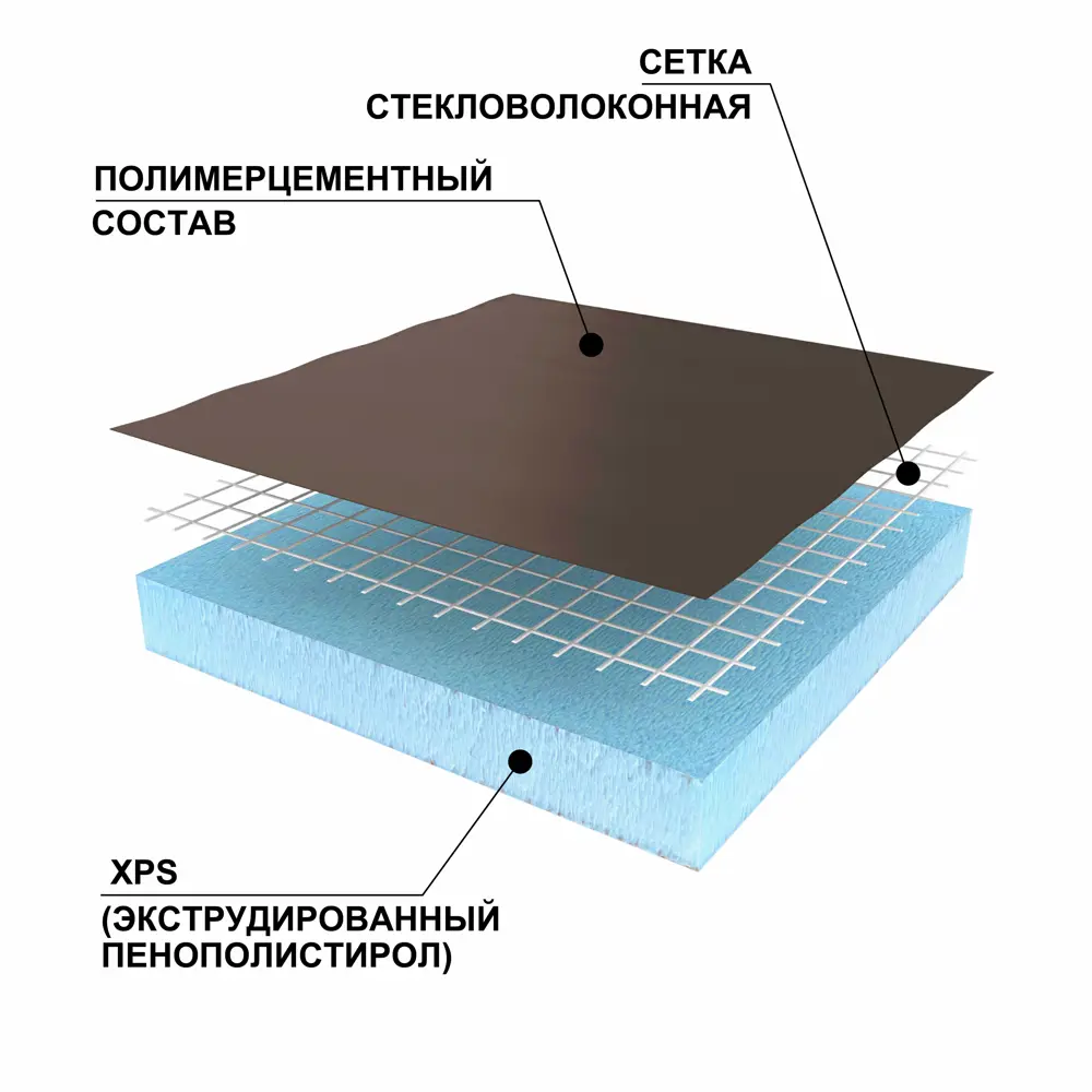 Фото 4 Теплоизоляционная панель XPS Ruspanel RPG Basic 2500х600х100мм 1.5м² с односторонним армированием Фото 4 Теплоизоляционная панель XPS Ruspanel RPG Basic 2500х600х100мм 1.5м² с односторонним армированием