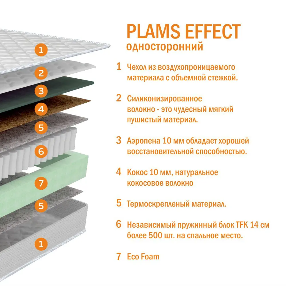 Фото 4 Матрас Plams Effect 140x180x16 см односторонний, независимый пружинный блок, полутораспальный Фото 4 Матрас Plams Effect 140x180x16 см односторонний, независимый пружинный блок, полутораспальный