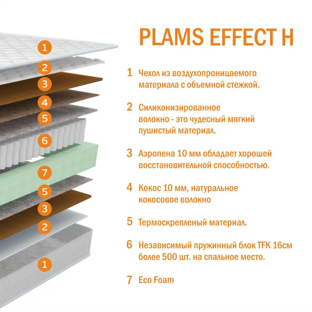 Фото 4 Матрас Plams Effect H 160x190x20 см независимый пружинный блок, двуспальный Фото 4 Матрас Plams Effect H 160x190x20 см независимый пружинный блок, двуспальный
