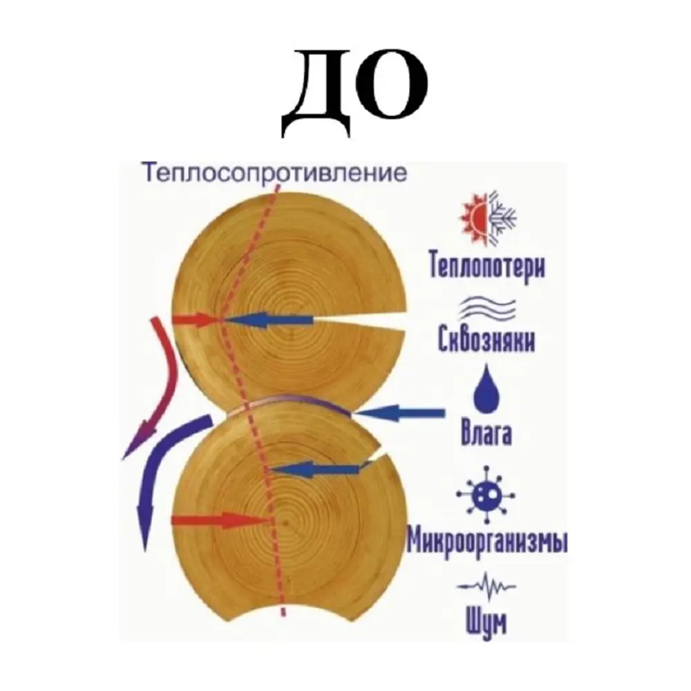 Фото 2 Герметик акриловый Тёплый шов Акцент-136 для дерева цвет сосна 15 кг