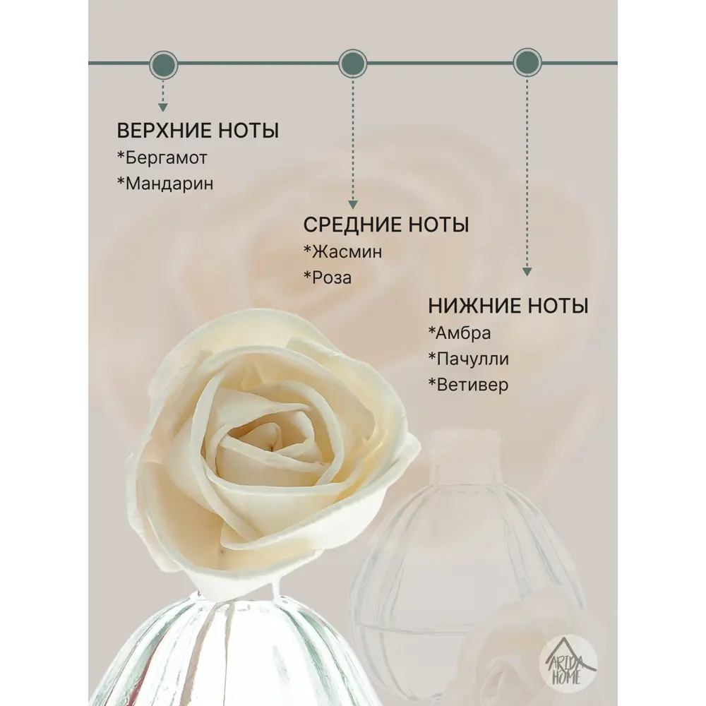 Фото 3 Ароматический диффузор Arida Home Hyggeflower 14 Абсент 50 мл Фото 3 Ароматический диффузор Arida Home Hyggeflower 14 Абсент 50 мл