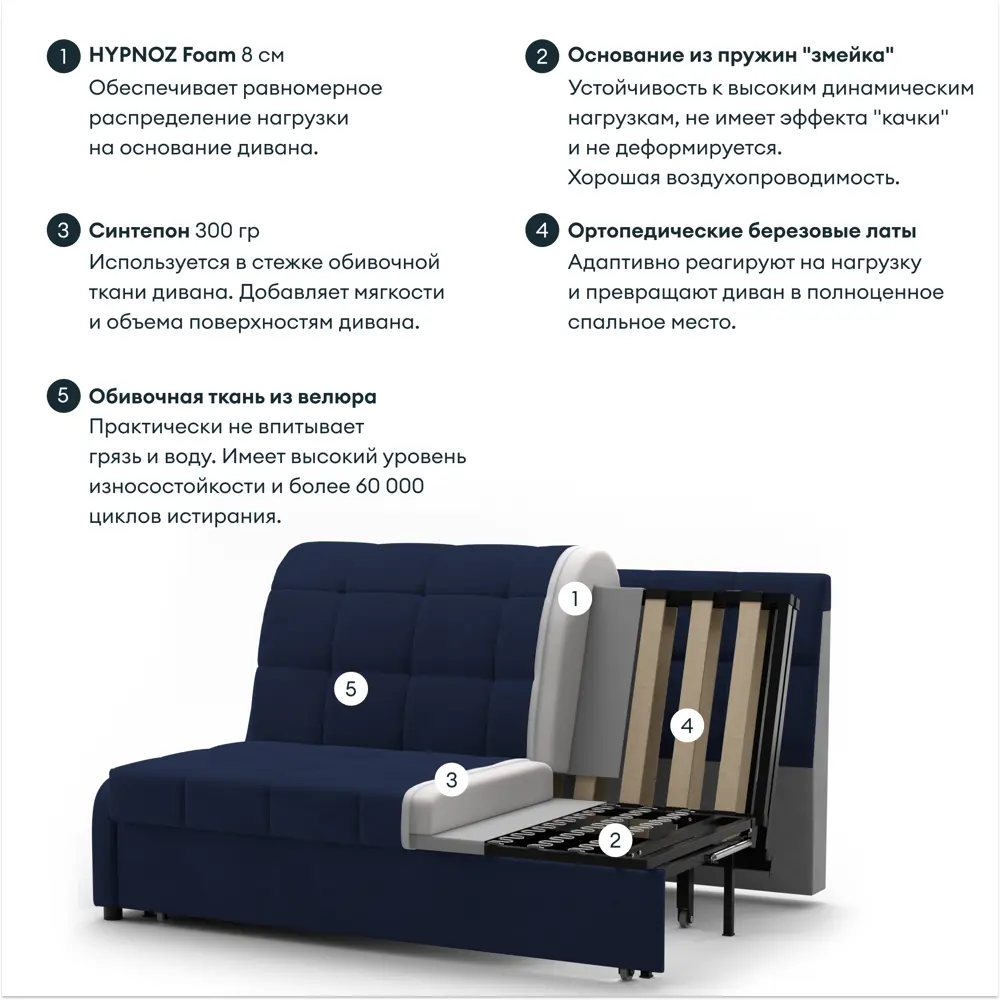 Фото 5 Раскладной диван Hypnoz Frontera 140x82x103 см велюр цвет синий Фото 5 Раскладной диван Hypnoz Frontera 140x82x103 см велюр цвет синий