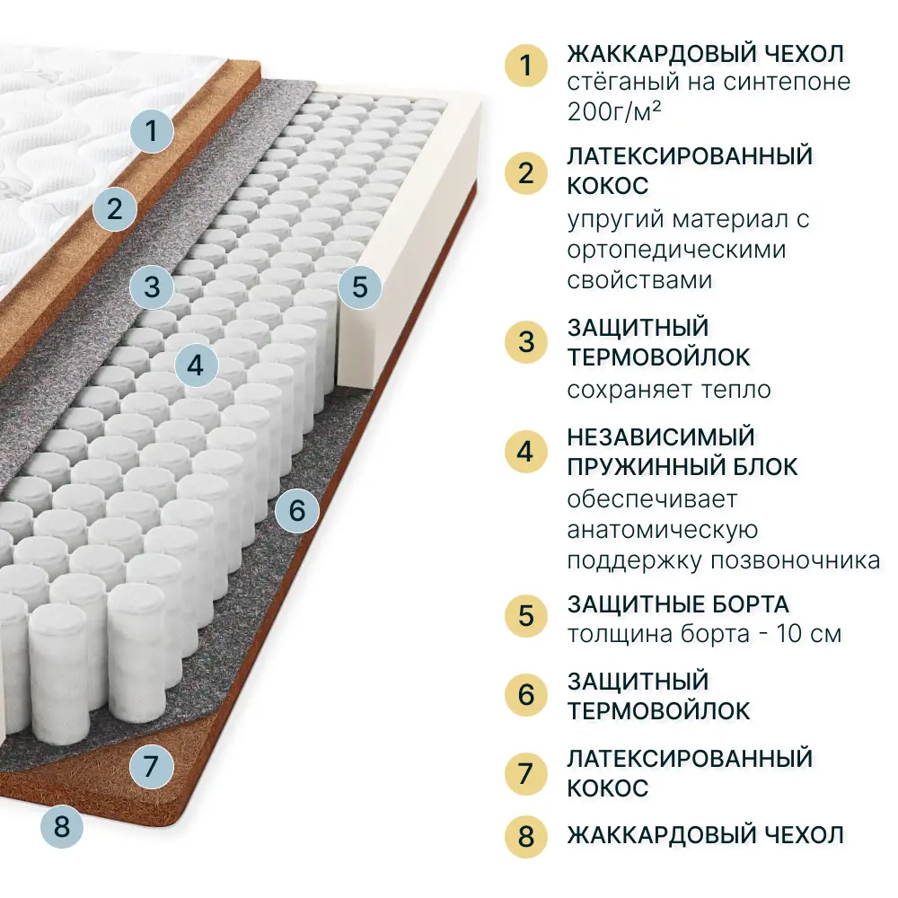 Фото 2 Матрас Seven Dreams Coco Lite Hard 80x200x18 см независимый пружинный блок, односпальный Фото 2 Матрас Seven Dreams Coco Lite Hard 80x200x18 см независимый пружинный блок, односпальный