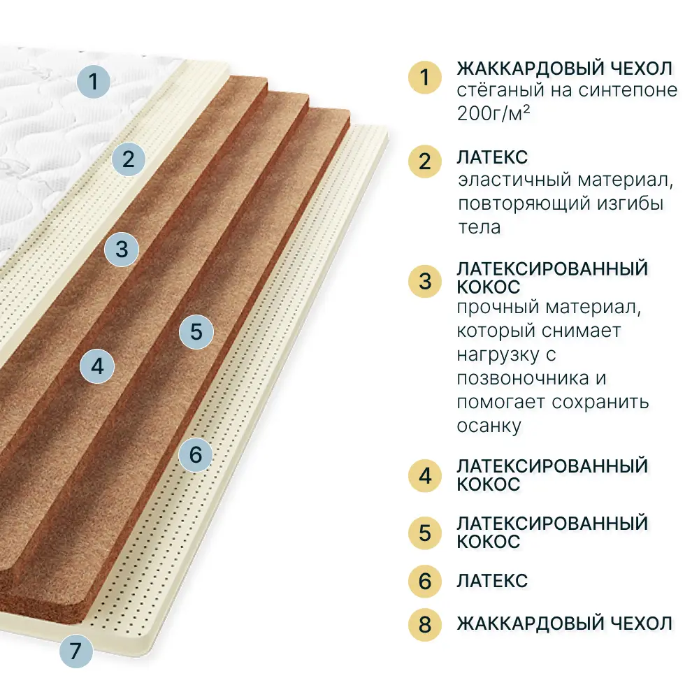 Фото 2 Матрас Seven Dreams Monolith Latex 90x200x16 см независимый пружинный блок, односпальный