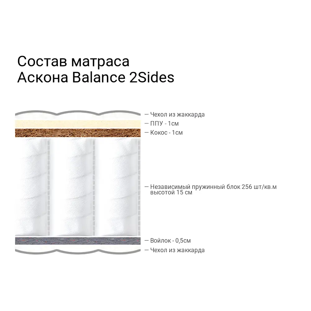 Фото 2 Матрас Balance 2Sides 200x200x19 см независимый пружинный блок, евро Фото 2 Матрас Balance 2Sides 200x200x19 см независимый пружинный блок, евро
