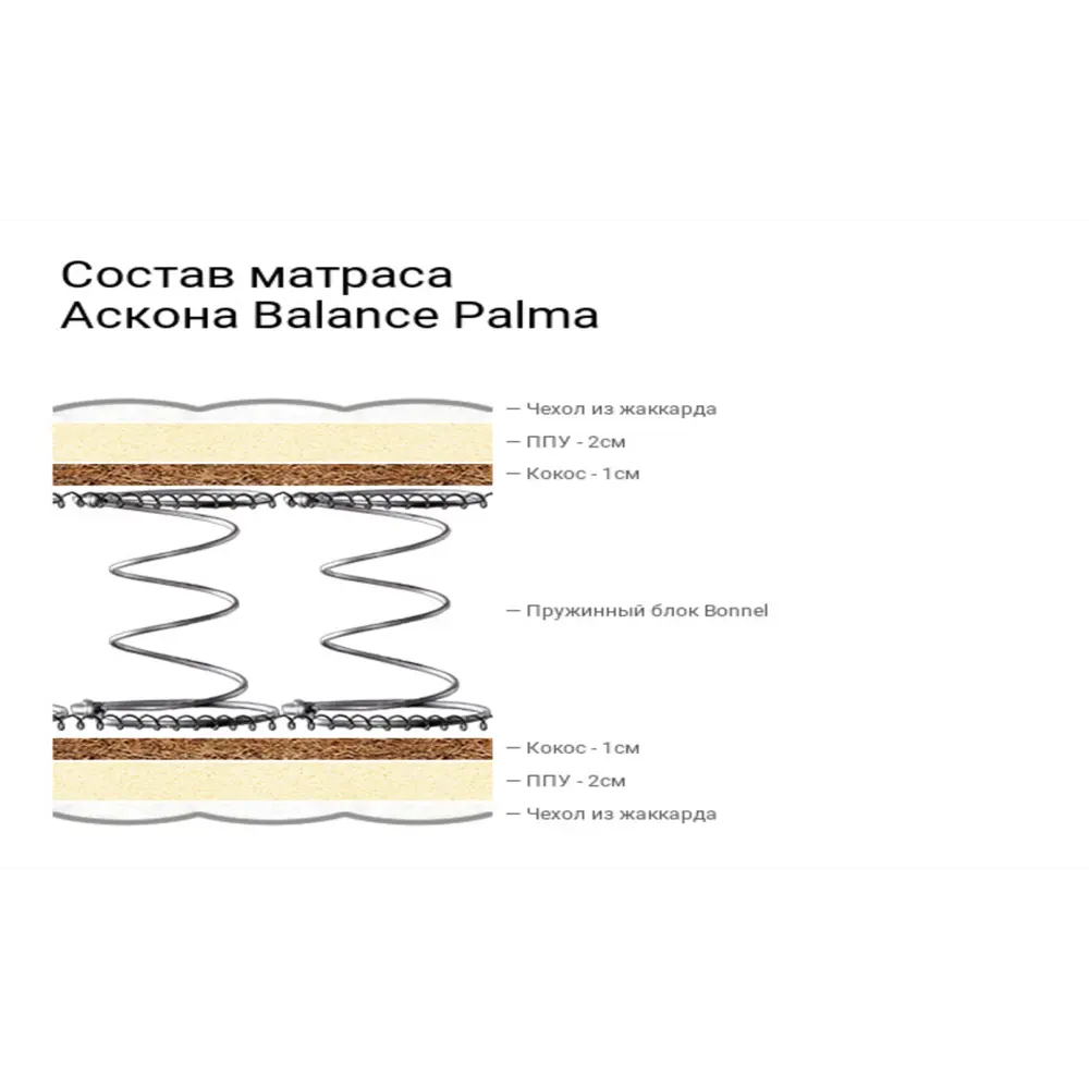 Фото 2 Матрас Balance Palma 160x200x20 см зависимый пружинный блок, двуспальный Фото 2 Матрас Balance Palma 160x200x20 см зависимый пружинный блок, двуспальный
