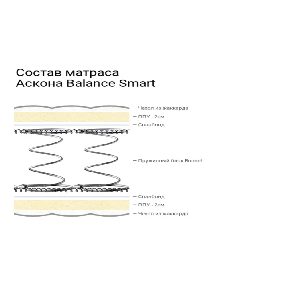 Фото 2 Матрас Balance Smart 180x200x18 см зависимый пружинный блок, двуспальный Фото 2 Матрас Balance Smart 180x200x18 см зависимый пружинный блок, двуспальный