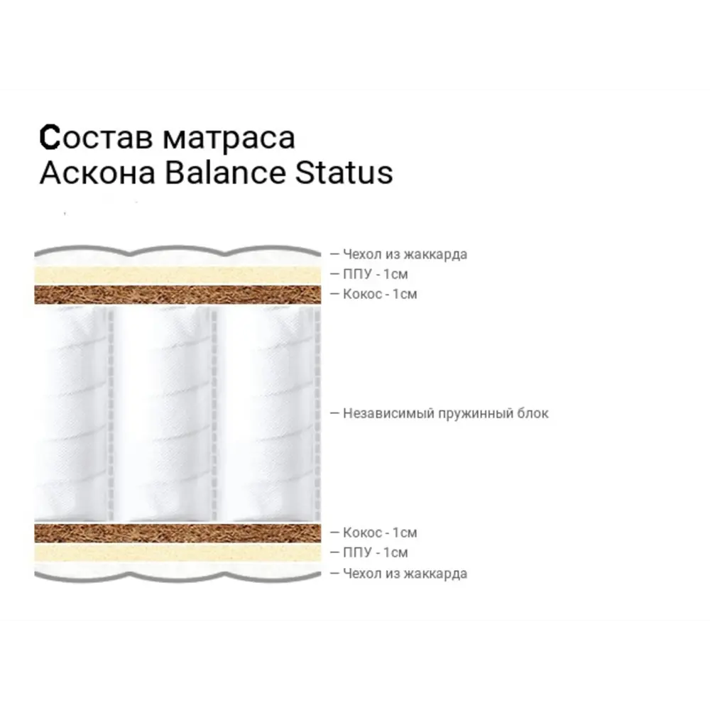 Фото 2 Матрас Balance Status 160x200x19 см независимый пружинный блок, двуспальный Фото 2 Матрас Balance Status 160x200x19 см независимый пружинный блок, двуспальный