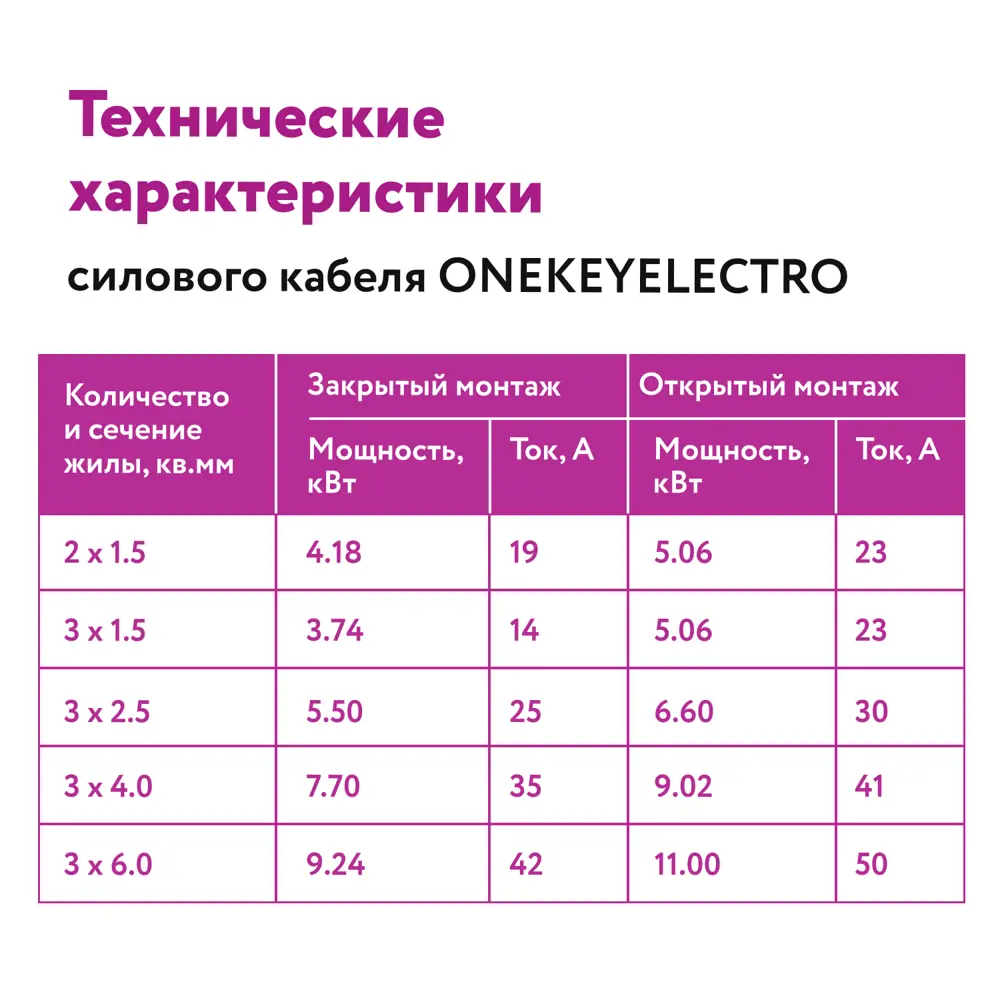 Фото 2 Кабель силовой Onekeyelectro КС-ВВГнг(А)-LS 3x2.5ок (N.PE)-0.66 бухта 10 м Фото 2 Кабель силовой Onekeyelectro КС-ВВГнг(А)-LS 3x2.5ок (N.PE)-0.66 бухта 10 м