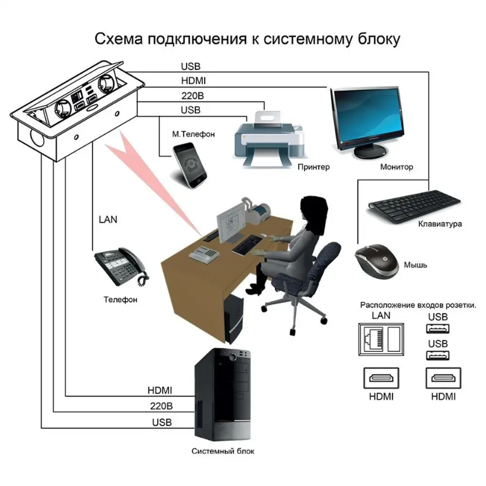 Фото 2 Розетка выдвижная встраиваемая Inrior FRANK-01-80 с заземлением USB HDMI RJ45 горизонтальная цвет серебристый Фото 2 Розетка выдвижная встраиваемая Inrior FRANK-01-80 с заземлением USB HDMI RJ45 горизонтальная цвет серебристый